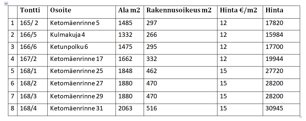 Säästörinteen-tontit2025